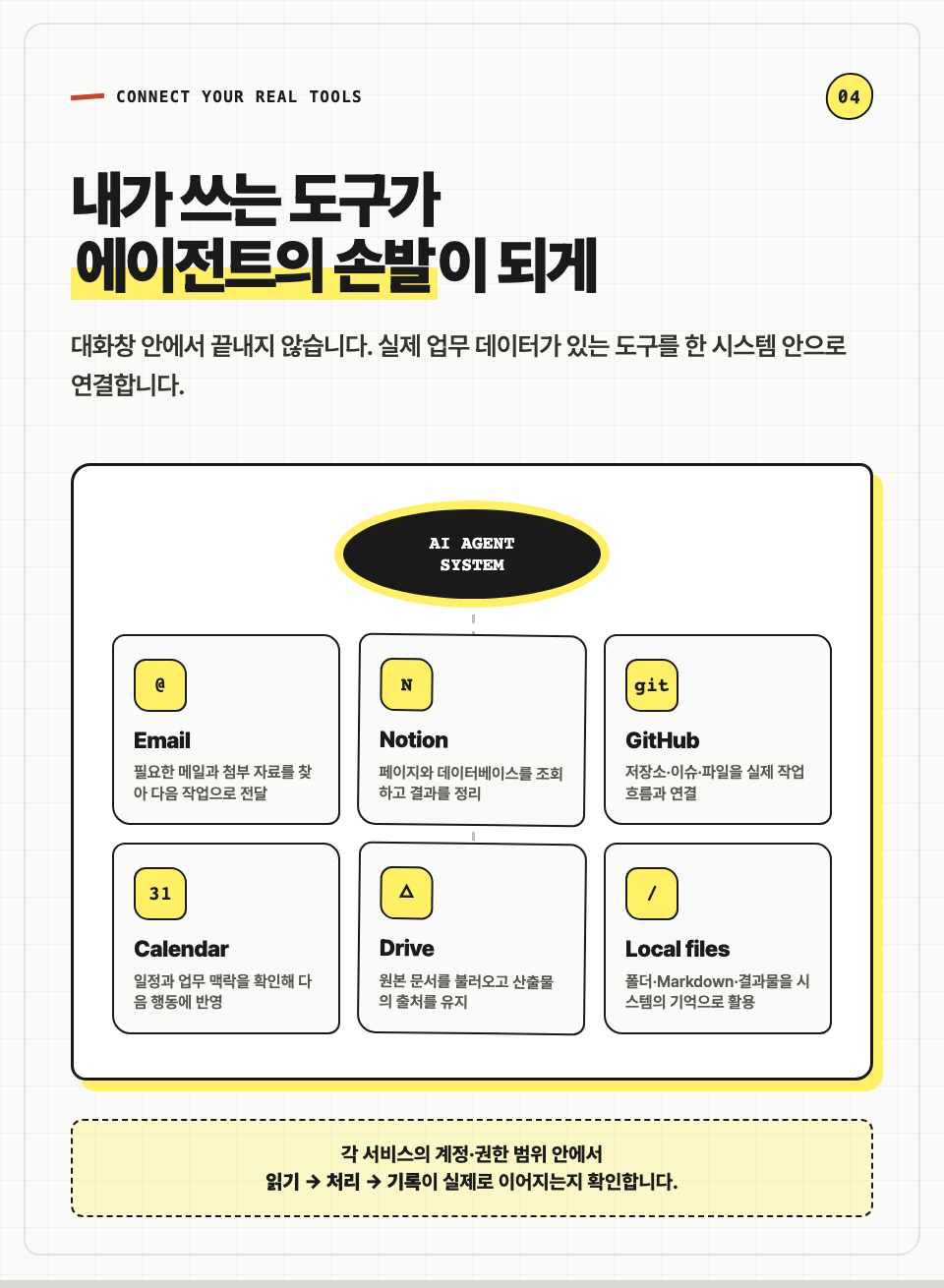 Email, Notion, GitHub, Calendar, Drive와 로컬 파일을 하나의 AI 에이전트 시스템에 연결하는 실습