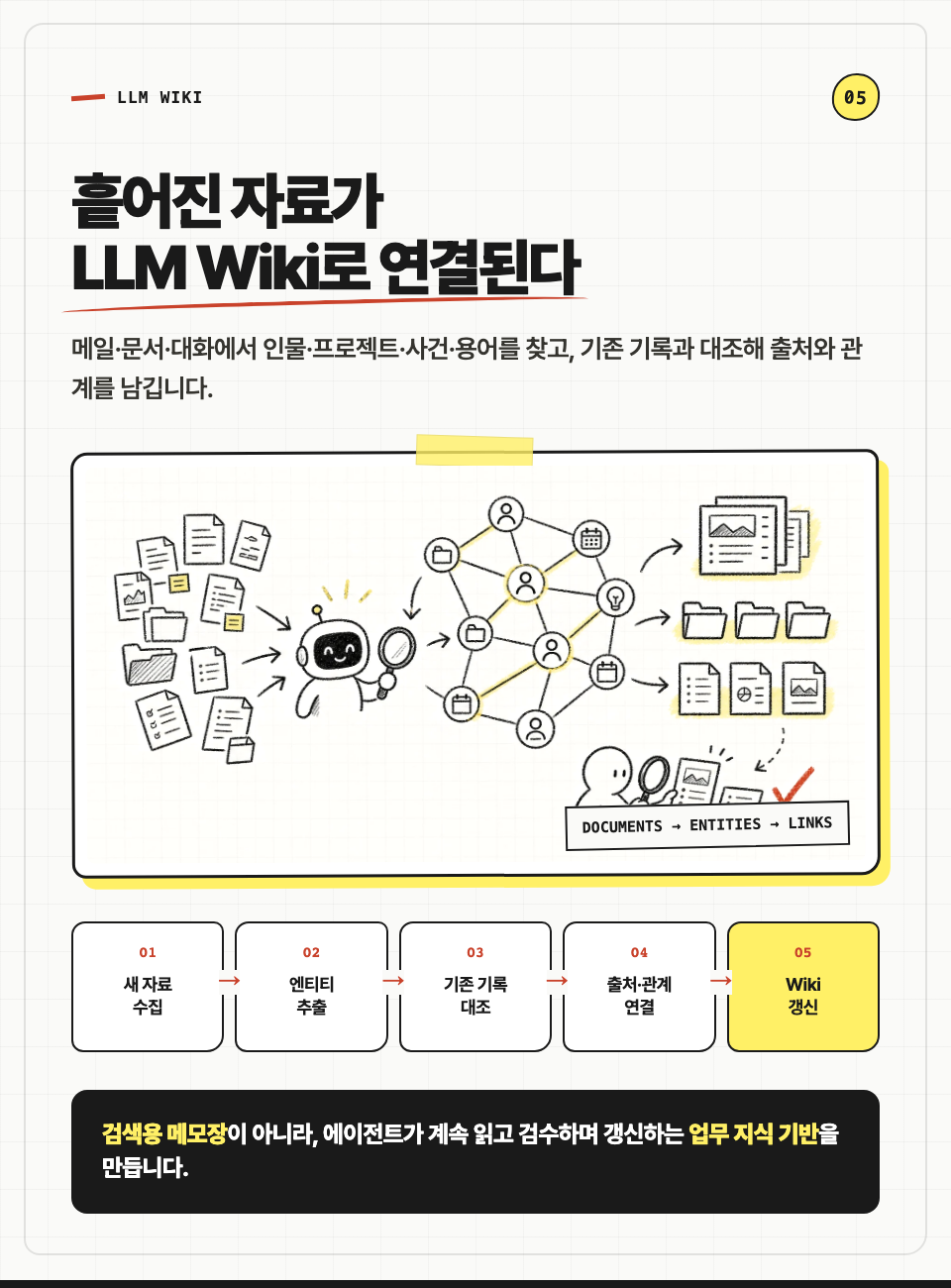 메일과 문서에서 엔티티를 추출하고 기존 기록과 대조해 출처와 관계를 연결하는 LLM Wiki